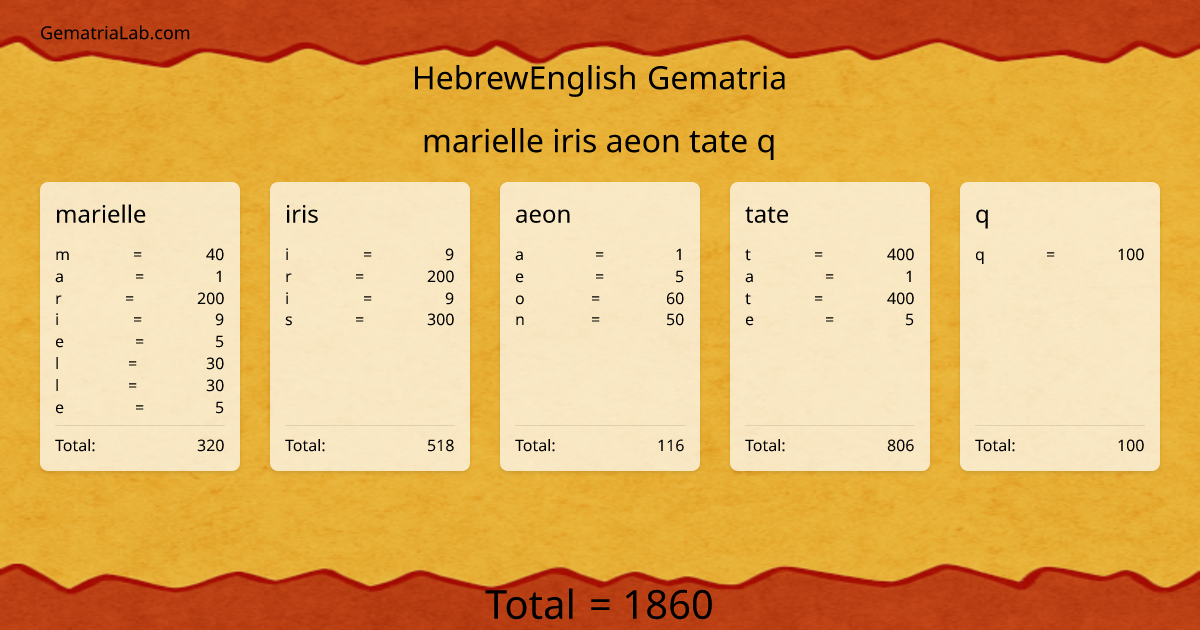 marielle iris aeon tate q in hebrewEnglish Gematria